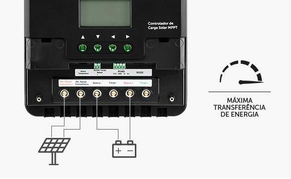 Alta performance com tecnologia MPPT